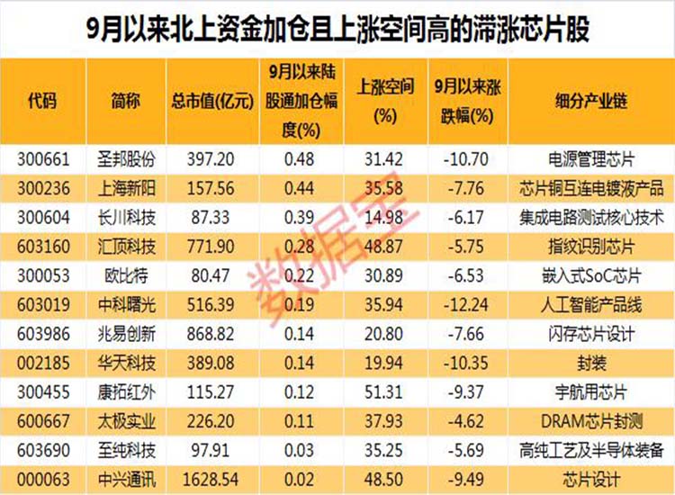 中國：“芯”大突破！華為迎轉機？2.6萬億芯片板板迎重磅利好【潤康】高鉻輥套對此看法?